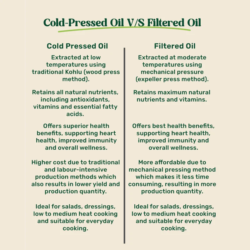 Amrutva Filtered Groundnut Oil in 5 Litre Jar - best cooking oil for you